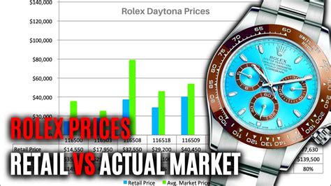 rolex daytona retail price|rolex daytona retail price 2024.